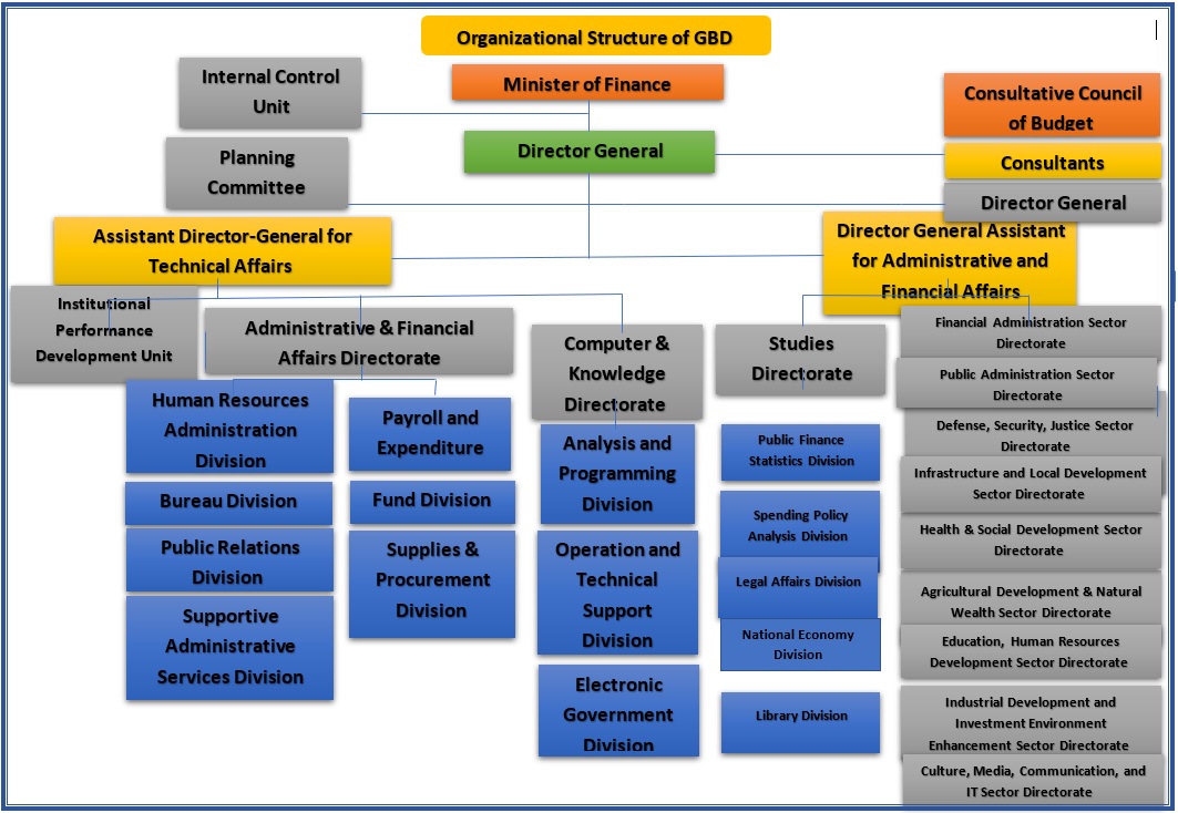 jordan government structure